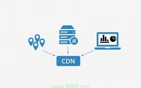 探索数字货币世界，什么是CDN币？