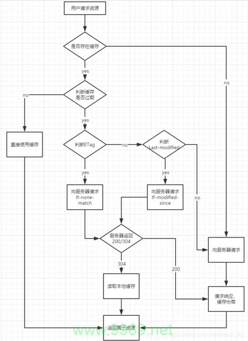 如何高效切换到新的CDN服务以优化网站性能？插图2