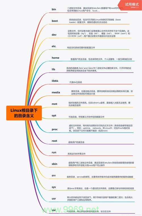 如何评估和提升Linux系统的安全级别？插图1