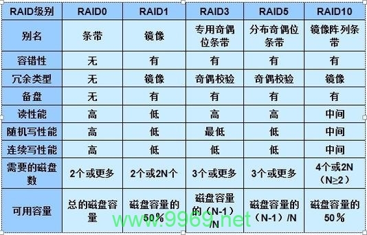 如何评估和提升Linux系统的安全级别？插图