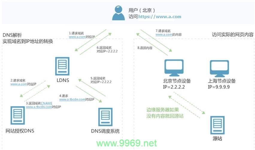 如何高效利用内容分发网络（CDN）来提升网站性能？插图