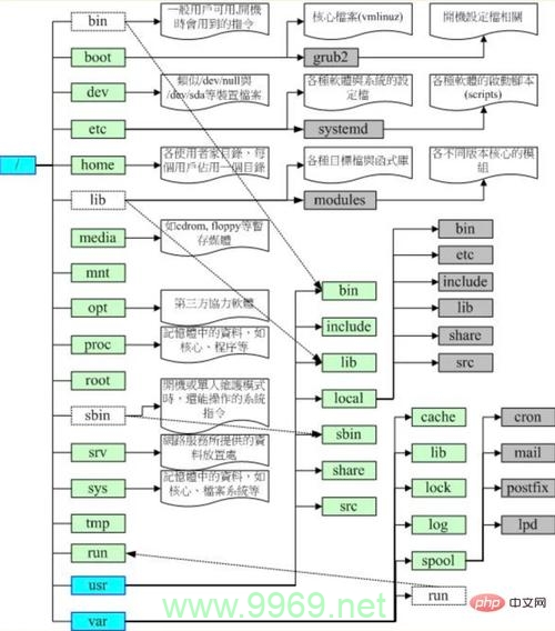 如何在Linux中更改Apache的根目录？插图4