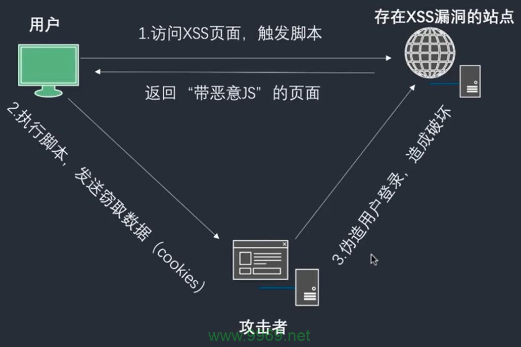 如何有效防御XSS漏洞以保护网站安全？插图4