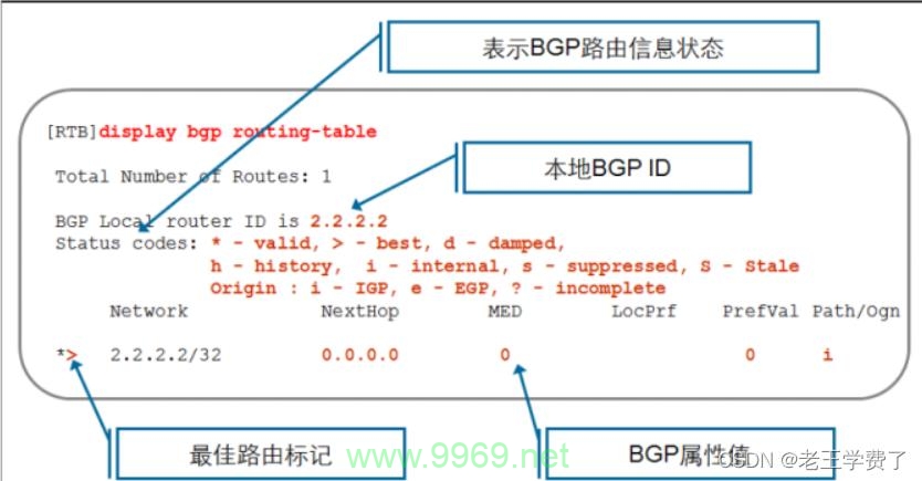 如何通过BGP和CDN提升网络带宽？插图4