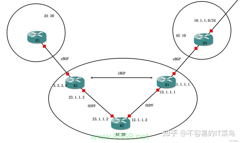 如何通过BGP和CDN提升网络带宽？插图2