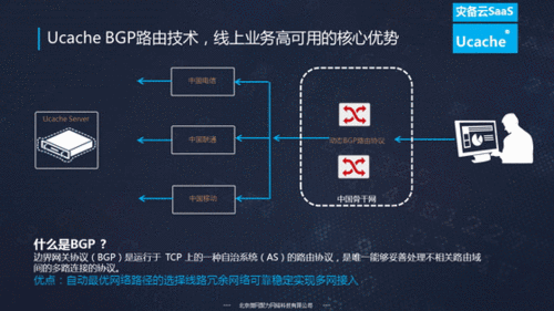 如何通过BGP和CDN提升网络带宽？插图