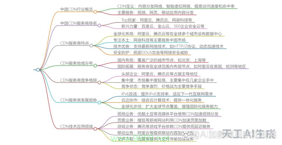 哪些关键因素对内容分发网络（CDN）的性能有显著影响？插图4