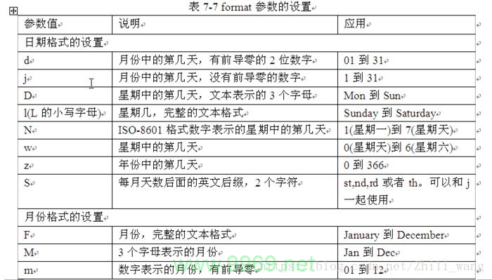 如何有效使用PHP日期时间函数来处理时间与日期？插图4