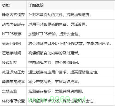 如何有效清除CDN缓存以更新网站内容？插图4