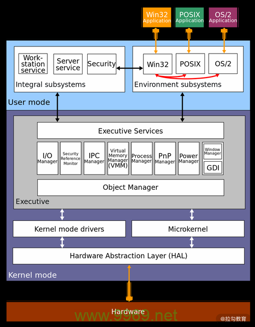 如何正确安装Linux系统中的ATI显卡驱动？插图2