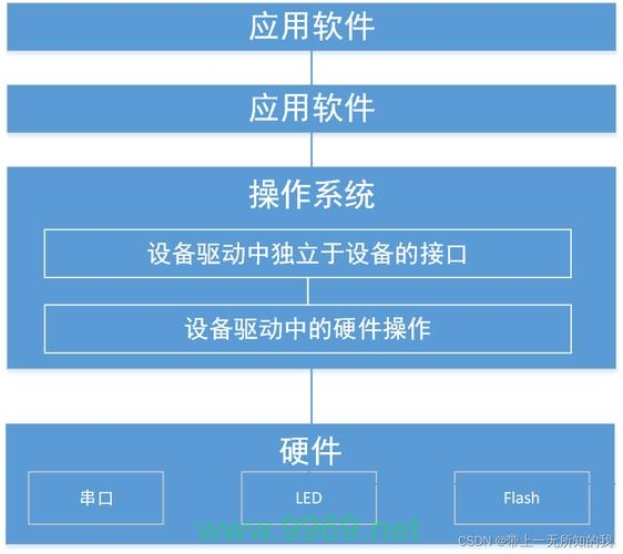 如何正确安装Linux系统中的ATI显卡驱动？插图4