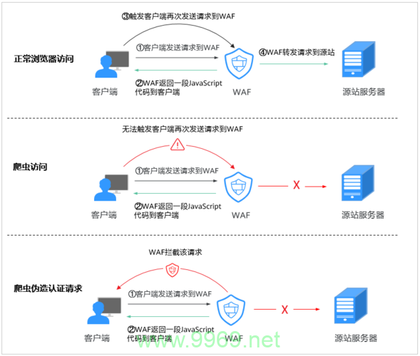 如何有效配置网站反爬虫防护规则以抵御图片保存型爬虫攻击？插图2