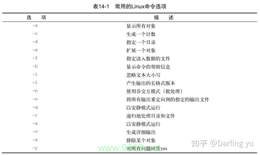 如何在Linux脚本中有效地处理输入参数？插图4