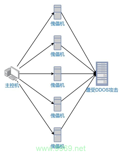 如何利用CDN来抵御DDoS攻击？插图4