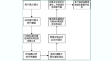 如何高效完成CDN聚合的安装过程？插图