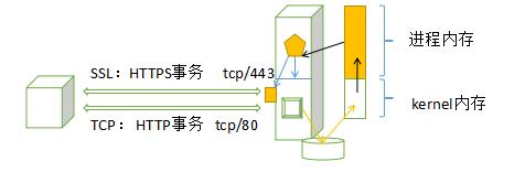 您的Apache服务器遭遇了什么？揭秘httpd_ALM-12071资源异常之谜插图2