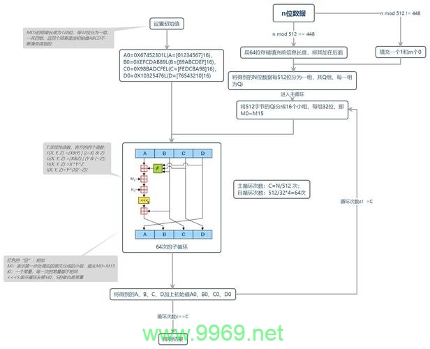 MD5算法的漏洞究竟暴露了哪些安全隐患？插图