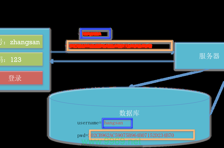 MD5算法的漏洞究竟暴露了哪些安全隐患？插图2