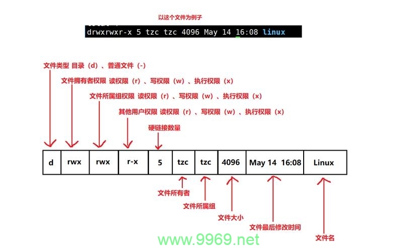 如何管理Linux系统中80端口的权限？插图