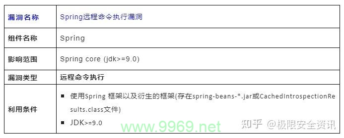 漏洞风险，网络安全的隐形威胁，我们如何识别并有效防范网络中的漏洞风险？插图4