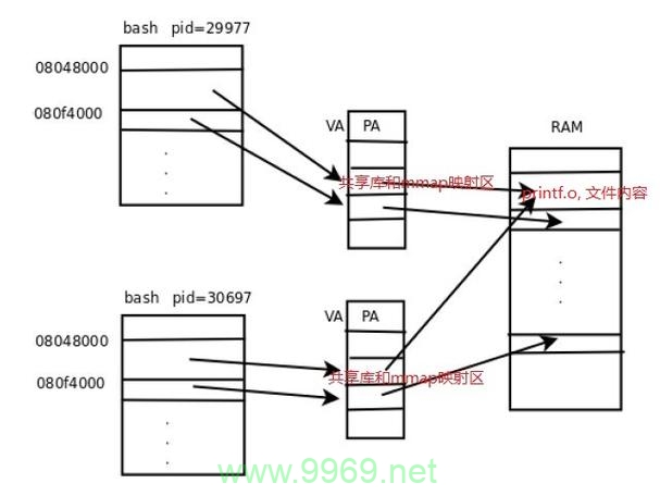 如何利用Linux的mmap实现共享内存？插图2