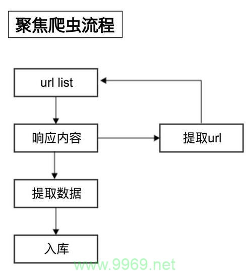 如何开始学习网络爬虫技术？插图2