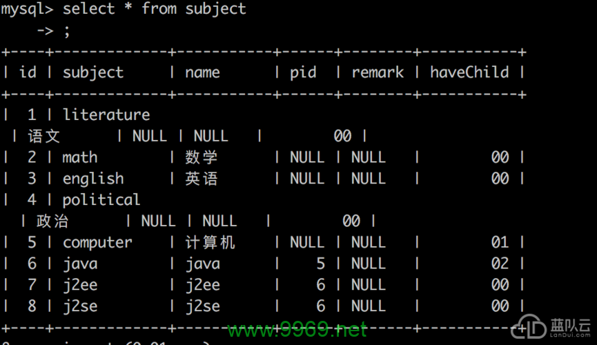 为什么Linux系统中会出现中文显示为问号的问题？插图