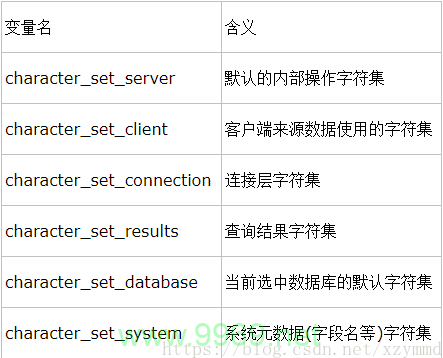 为什么Linux系统中会出现中文显示为问号的问题？插图4