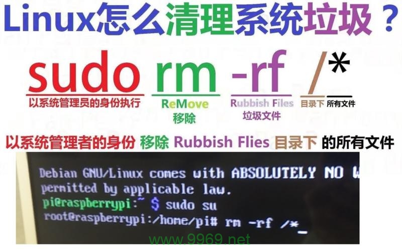 rm -rf 命令在 Linux 中究竟能做什么？插图4