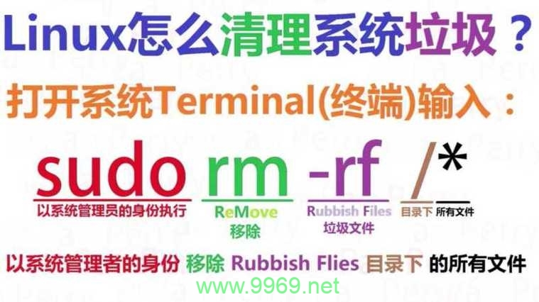 rm -rf 命令在 Linux 中究竟能做什么？插图