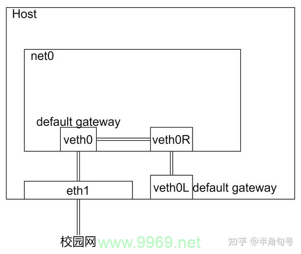 如何配置Linux系统中的路由和网关设置？插图4