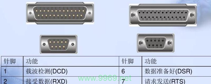 CDN接口通常使用哪些端口来传输数据？插图4