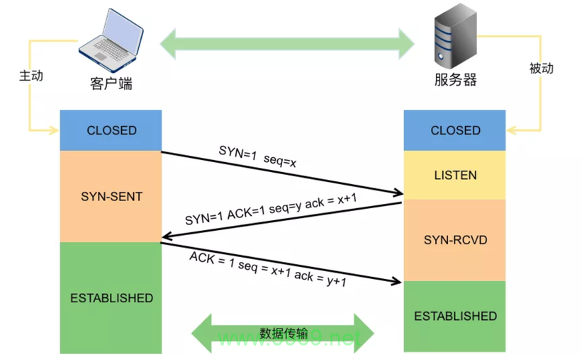 如何在Linux上使用Sockets建立持久连接？插图2