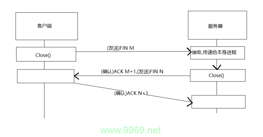 如何在Linux上使用Sockets建立持久连接？插图4