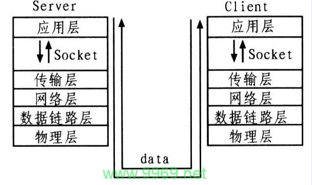 如何在Linux上使用Sockets建立持久连接？插图