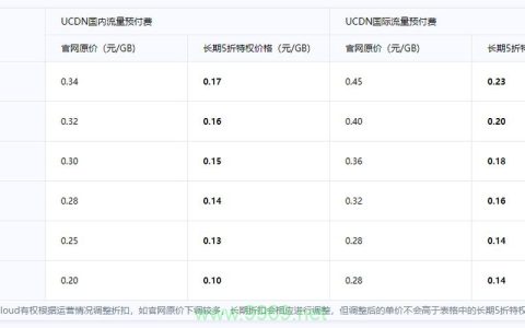 静态网站使用CDN服务通常涉及哪些费用？