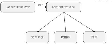 Provider在文章中扮演什么角色？插图4