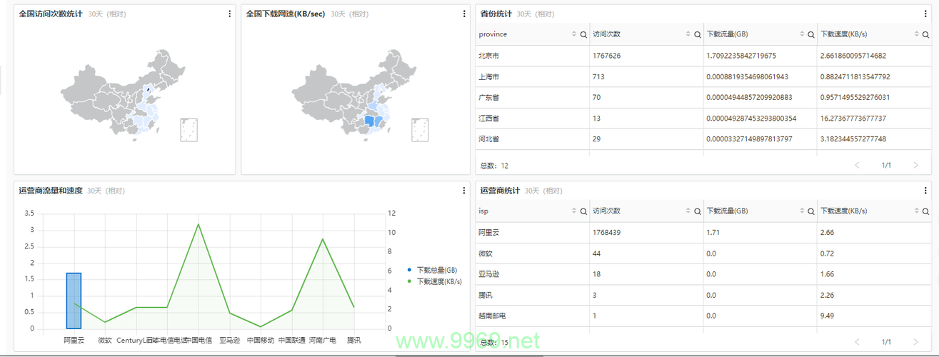 阿里云CDN日志分析，如何优化网站性能和用户体验？插图2