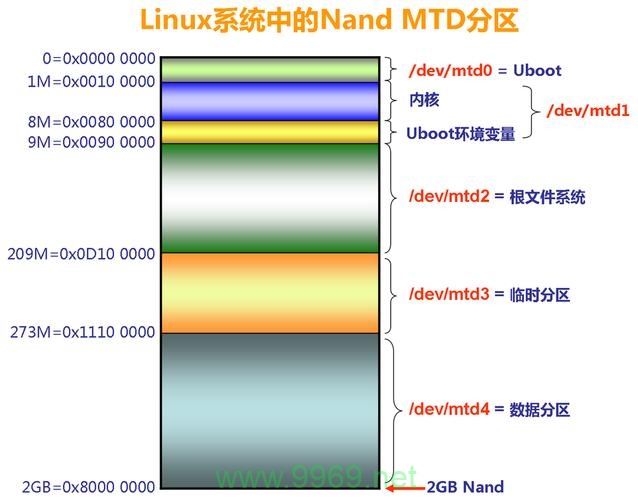 如何在Linux系统中设置主分区以实现启动？插图4