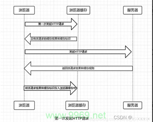 如何将CDN链接整合到我的程序中？插图2