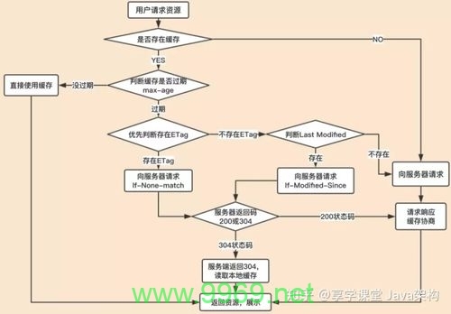 如何将CDN链接整合到我的程序中？插图