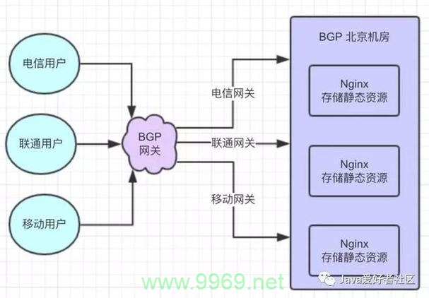 如何将CDN链接整合到我的程序中？插图4