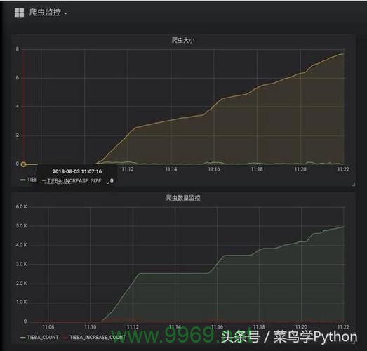 如何利用Python实现应用性能监控与曲线追踪?插图4