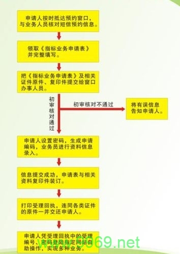 如何申请广州的内容分发网络（CDN）牌照？插图