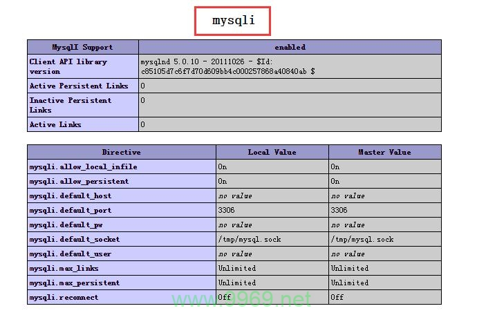 如何在Linux环境中为PHP安装和配置MySQLi扩展？插图4