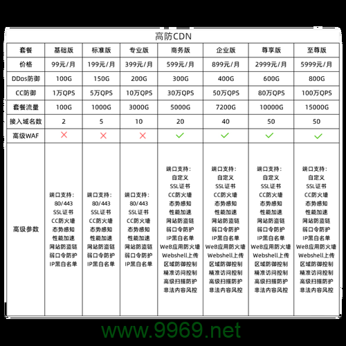 如何利用CDN服务有效隐藏您的IP地址？插图4