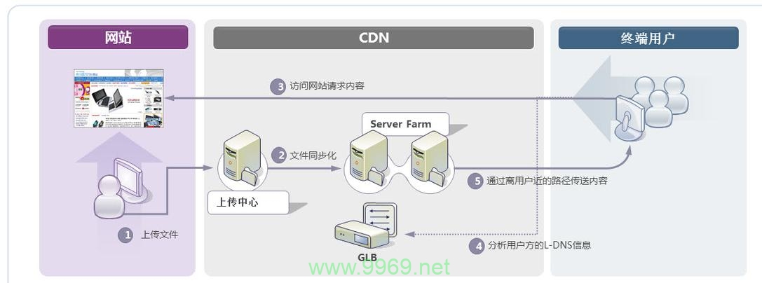 如何在您的设备上成功开启CDN输出窗口？插图2