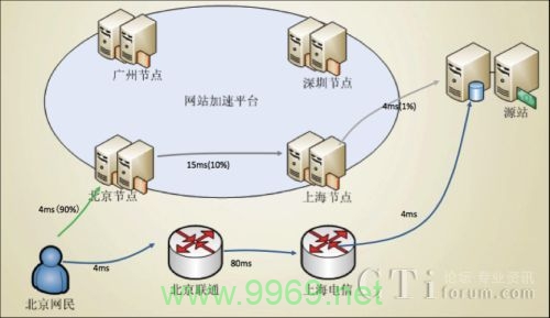 为什么阿里巴巴选择进入CDN行业？插图4