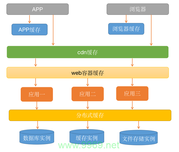 如何利用PHP数据库缓存框架优化ThinkPHP应用的性能？插图2