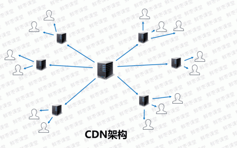 游戏CDN服务究竟能为玩家带来哪些体验提升？